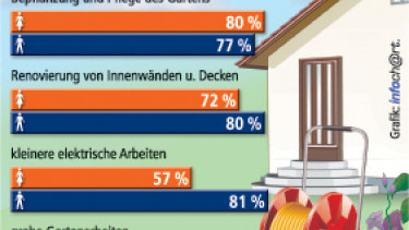 (Fast) alle Macht den Frauen