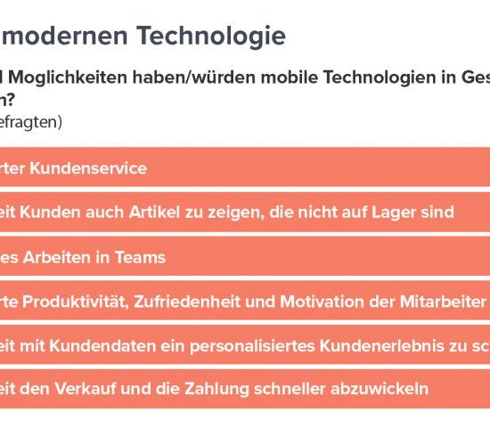 Der Apple-Gerätemanagement-Experte Jamf ging der Frage nach, wie verbreitet mobile Technologien im Einzelhandel sind.