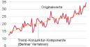 Rekordzahl bei den Baugenehmigungen