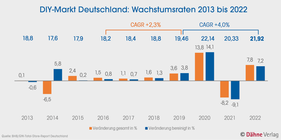 Klicken Sie auf die Grafik für eine Vollbildansicht.&nbsp;