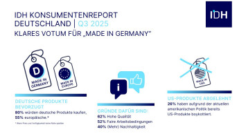 Klares Votum für „Made in Germany“ und den stationären Handel