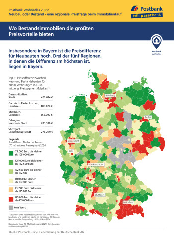 Wo Bestandsimmobilien die größten Preisvorteile bieten