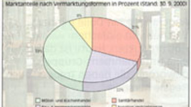 Wohnlicher, geschmackvoller, farbenfroher