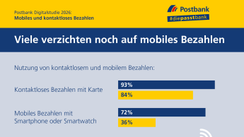 Mobil zahlen vor allem die Jüngeren Mobil zahlen vor allem die Jüngeren