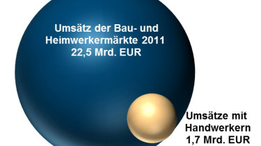 Handwerker in Heimwerkermärkten