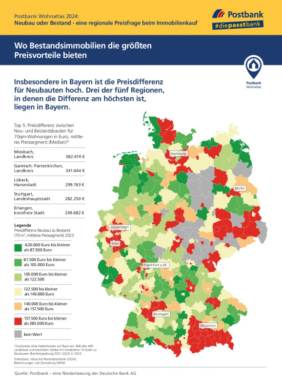 Der "Postbank Wohnatlas 2024" gibt auch Auskunft darüber, wo Bestandsimmobilien einen Preisvorteil bieten.