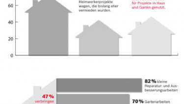 Kreativ durch die Krise
