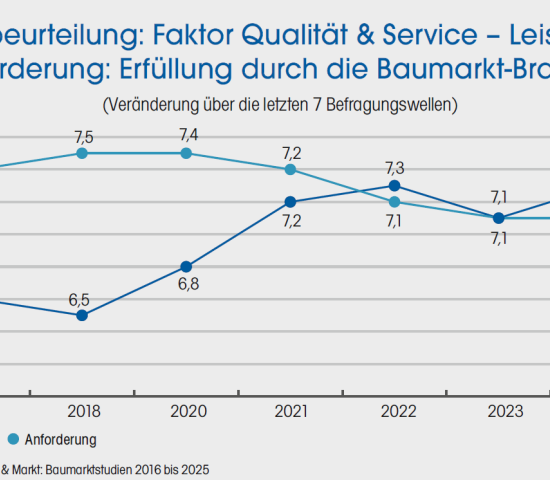 Zur vollständigen Ansicht klicken Sie auf die Grafik.
