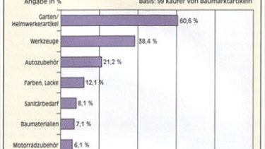 Mängel bei den Online-Anbietern