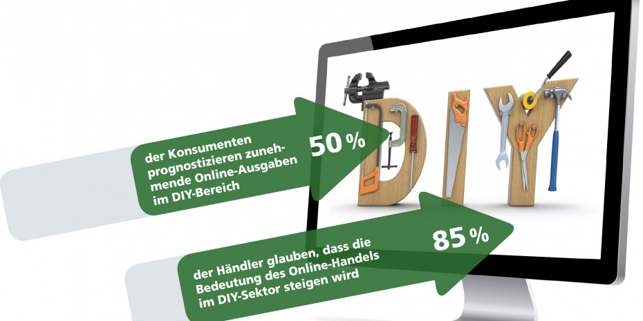 Zukunftsperspektive des Online-Handels