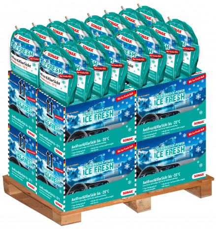 Sonax, Platzierungen für Winterumsatzträger
Sonax, Platzierungen für Winterumsatzträger