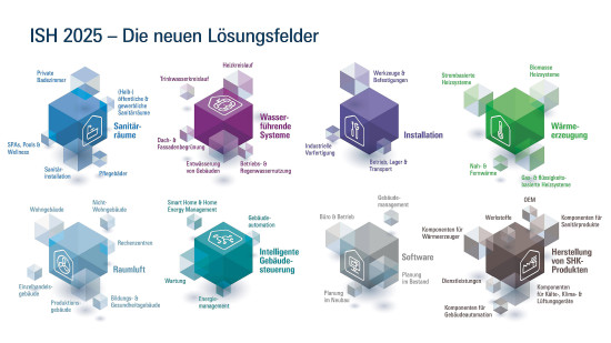 Die Messe ist künftig in acht Segmente unterteilt, die sich wiederum in weitere Bereiche aufgliedern.