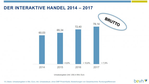 Aus der BEVH-Studie 2017
