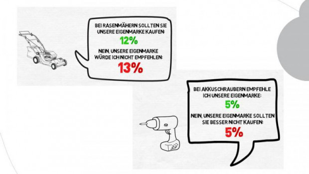 Ipsos