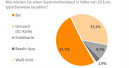 In Deutschland ist nur Bares Wahres