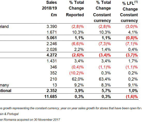 Die Kingfisher-Zahlen im Einzelnen.