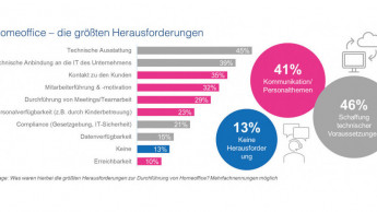 Corona-Krise als Chance?