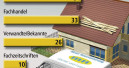 Informationsquellen der Do-it-Yourselfer