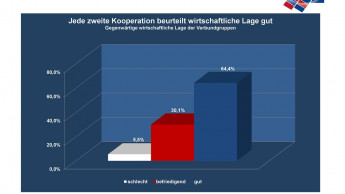 Entwicklung und Ausblick der Kooperationen überwiegend positiv