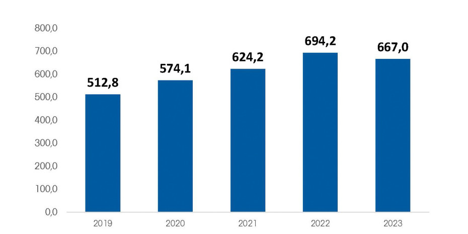 Home Improvement Report Retail Worldwide Home Improvement Report Retail Worldwide