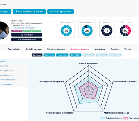 Neben den Fachkompetenzen spielen aus Sicht des Unternehmens auch die sozialen Fähigkeiten eines &nbsp;Auszubildenden eine wichtige Rolle. &nbsp;