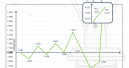 Garten ist spitze beim Metoda E-Commerce-Index