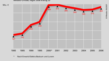 Umbaupläne in Nürtingen