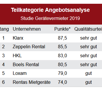 Die Wertung Angebot.