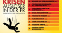 Die zehn gefährlichsten Krisenauslöser in der PR
