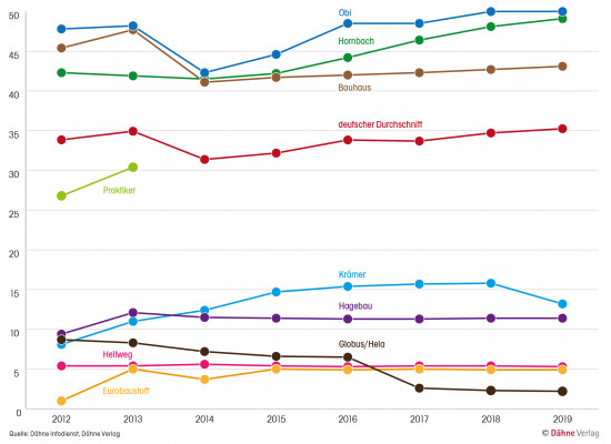 Künstliche Intelligenz