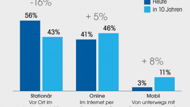 Omnichannel als Chance