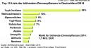 Die Top Ten der Blumen und Zierpflanzen