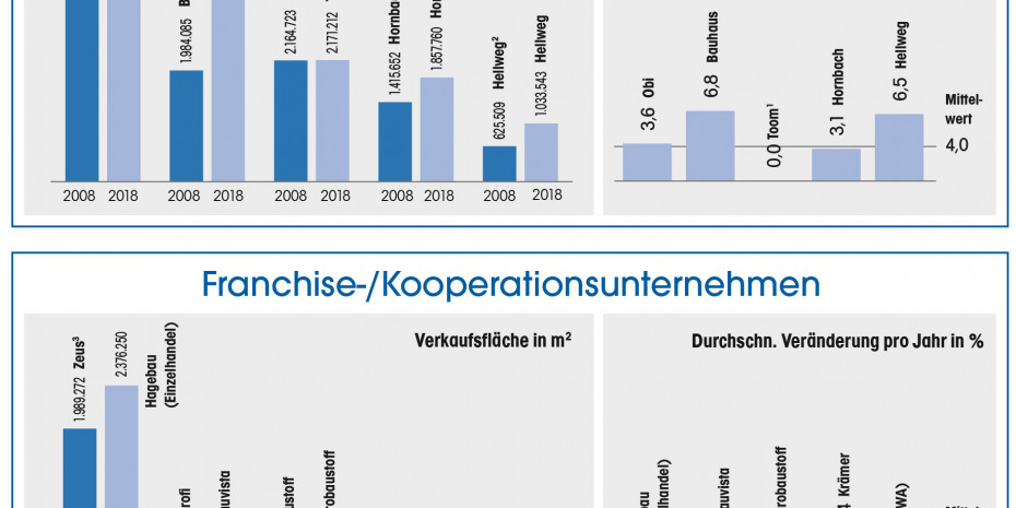 Statistik, Dähne Verlag