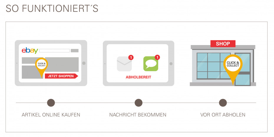 Click & Collect