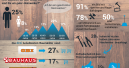 Obi und Bosch bei Heimwerkern und Profis am beliebtesten