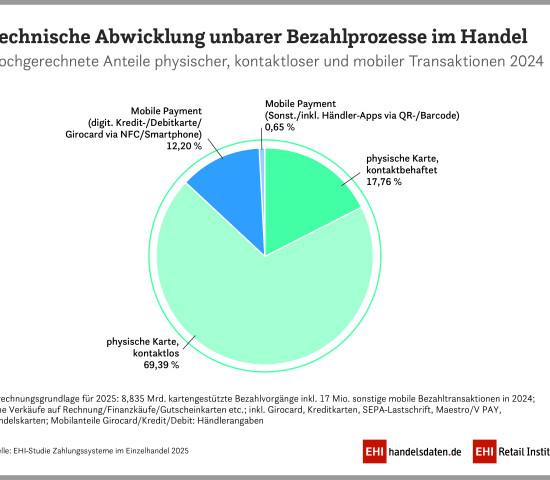 Unbare Bezahlprozesse
