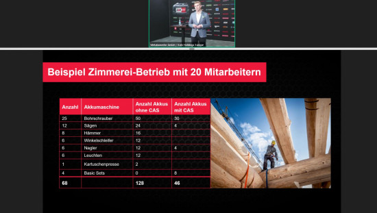 Jansen erklärte am Beispiel eines Zimmerei-Betriebes, wie viel Material sich durch die Nutzung von CAS-Akkugeräten einsparen lässt.&nbsp;