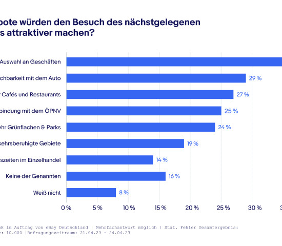 Angebote, die einen Besuch der Innenstadt attraktiver machen würden.