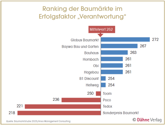 Für eine vergrößerte Darstellung klicken Sie auf die Grafik.