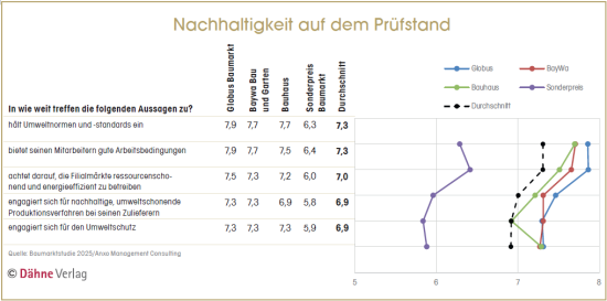 Für eine vergrößerte Darstellung klicken Sie auf die Grafik.