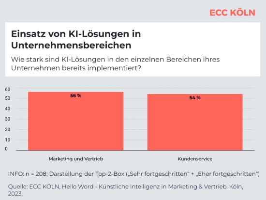 Einsatz von KI in Unternehmen. Einsatz von KI in Unternehmen.