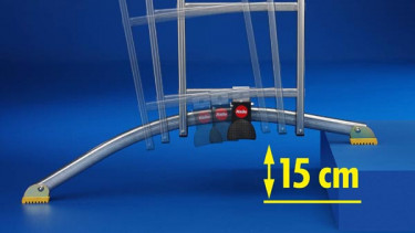 Leiternqualität auf höchstem Niveau