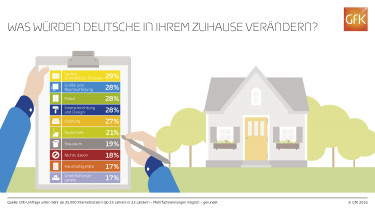 Das schönere Zuhause beginnt draußen