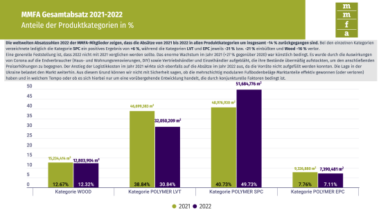Die Gesamtzahlen der MMFA-Mitglieder für das Jahr 2022. Die Gesamtzahlen der MMFA-Mitglieder für das Jahr 2022.