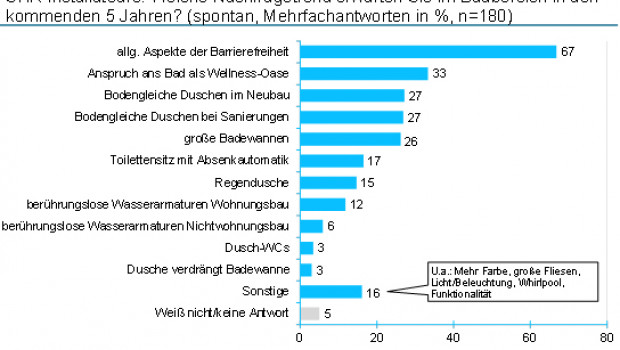 Grafik Badtrends Grafik Badtrends