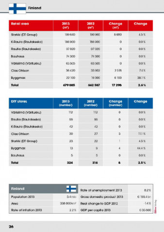 Standortzahlen und Verkaufsflächen