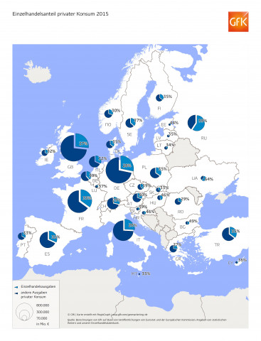 Gfk: Einzelhandelsanteil am privaten Konsum.