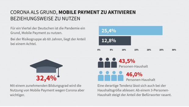 Für das Thema Mobile Payment ließ G DATA 1.000 deutsche Internetnutzer befragen.&nbsp;