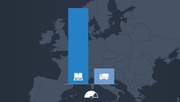So stellt sich aktuell das Verhältnis der zu befördernden Fracht zu verfügbarem Laderaum dar. So stellt sich aktuell das Verhältnis der zu befördernden Fracht zu verfügbarem Laderaum dar.