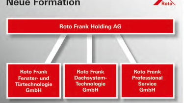 Roto organisiert sich um
